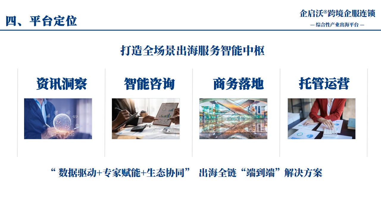 企启沃®跨境企服连锁_06.png