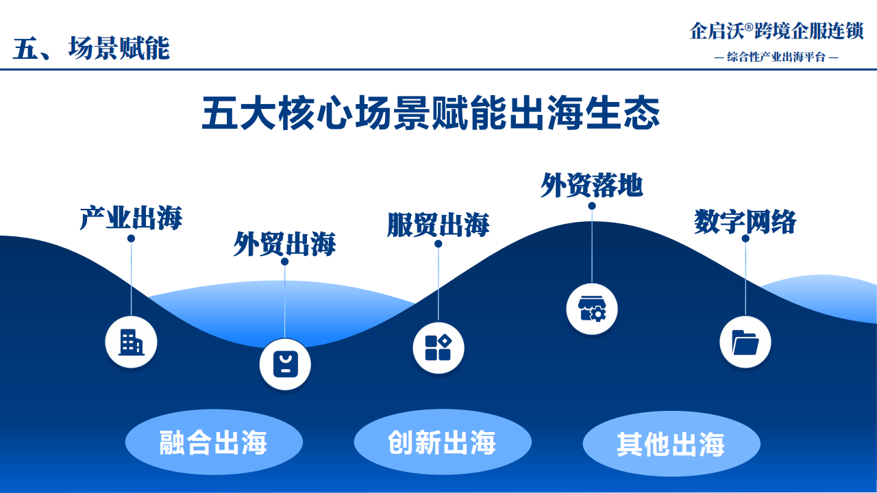 企启沃®跨境企服连锁_07.png