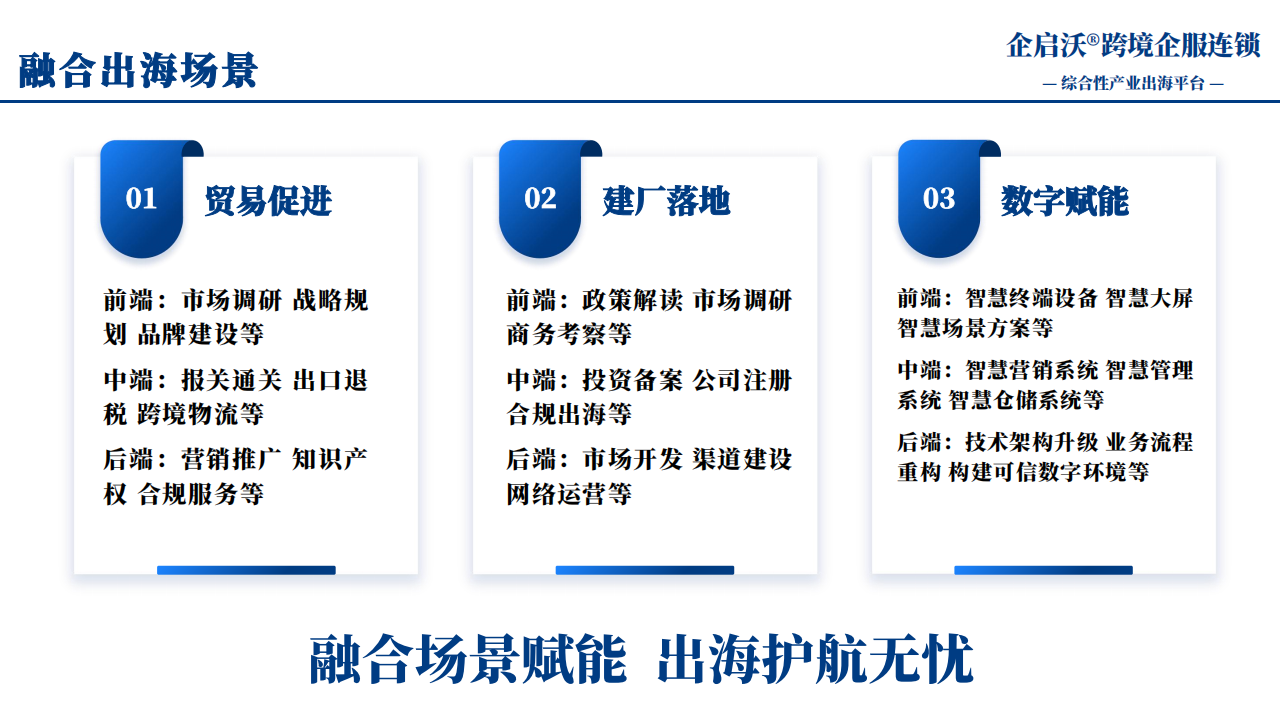 企启沃®跨境企服连锁_13.png