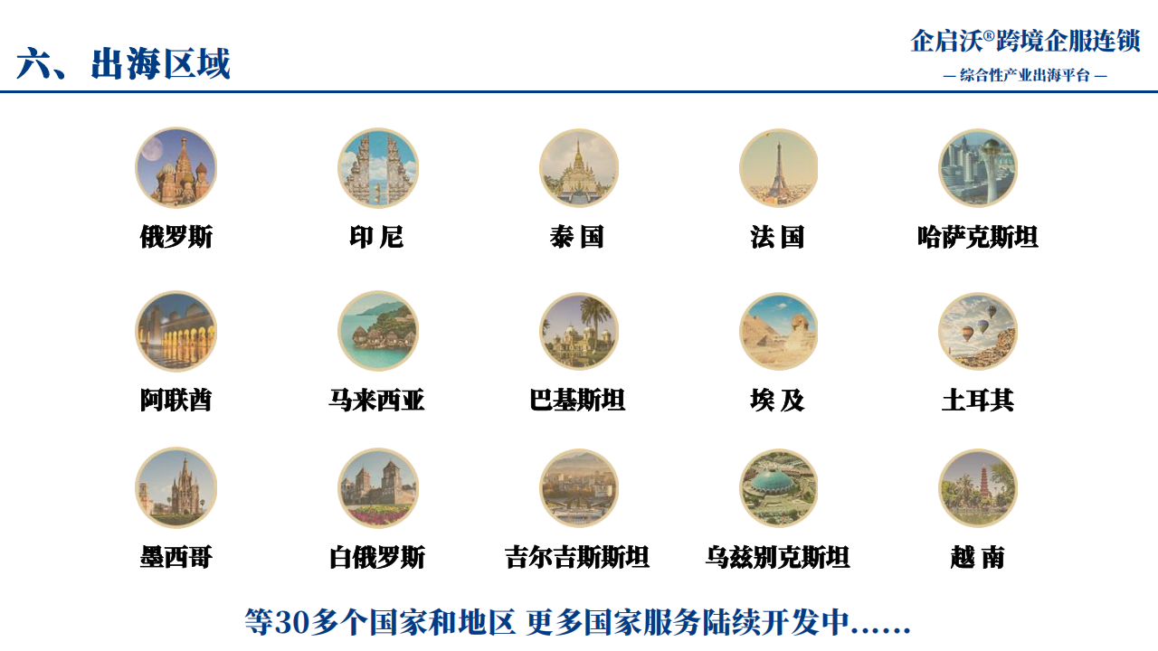 企启沃®跨境企服连锁_17.png