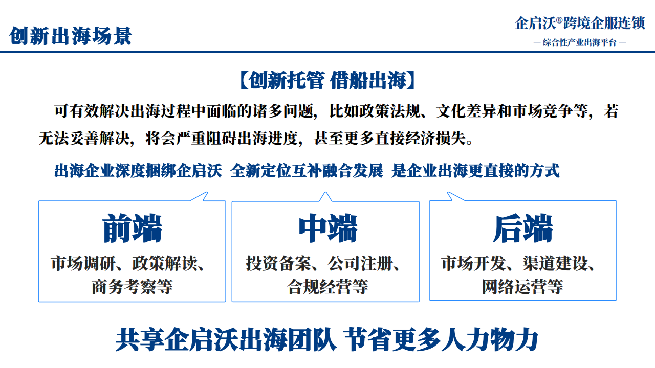企启沃®跨境企服连锁_14.png