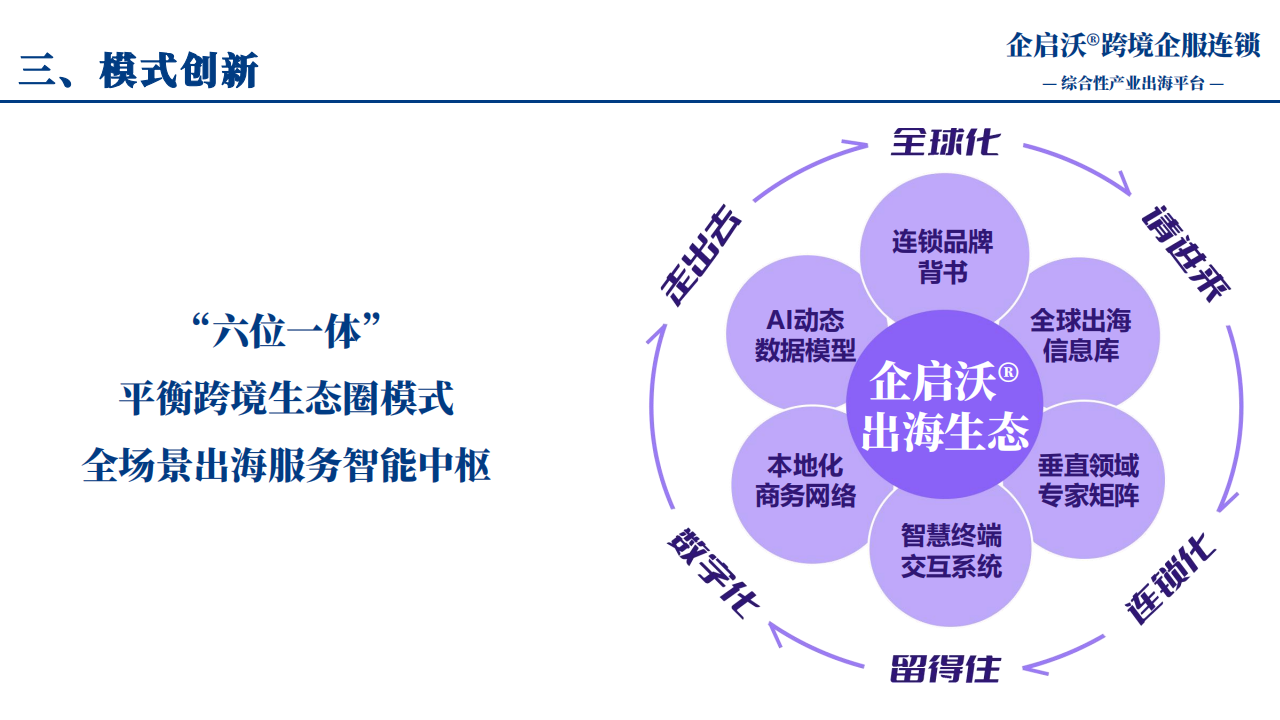 企启沃®跨境企服连锁_05.png