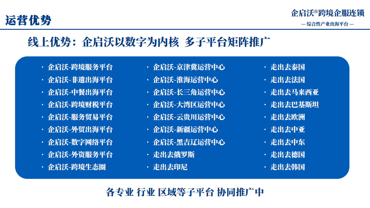 企启沃®跨境企服连锁_20.png